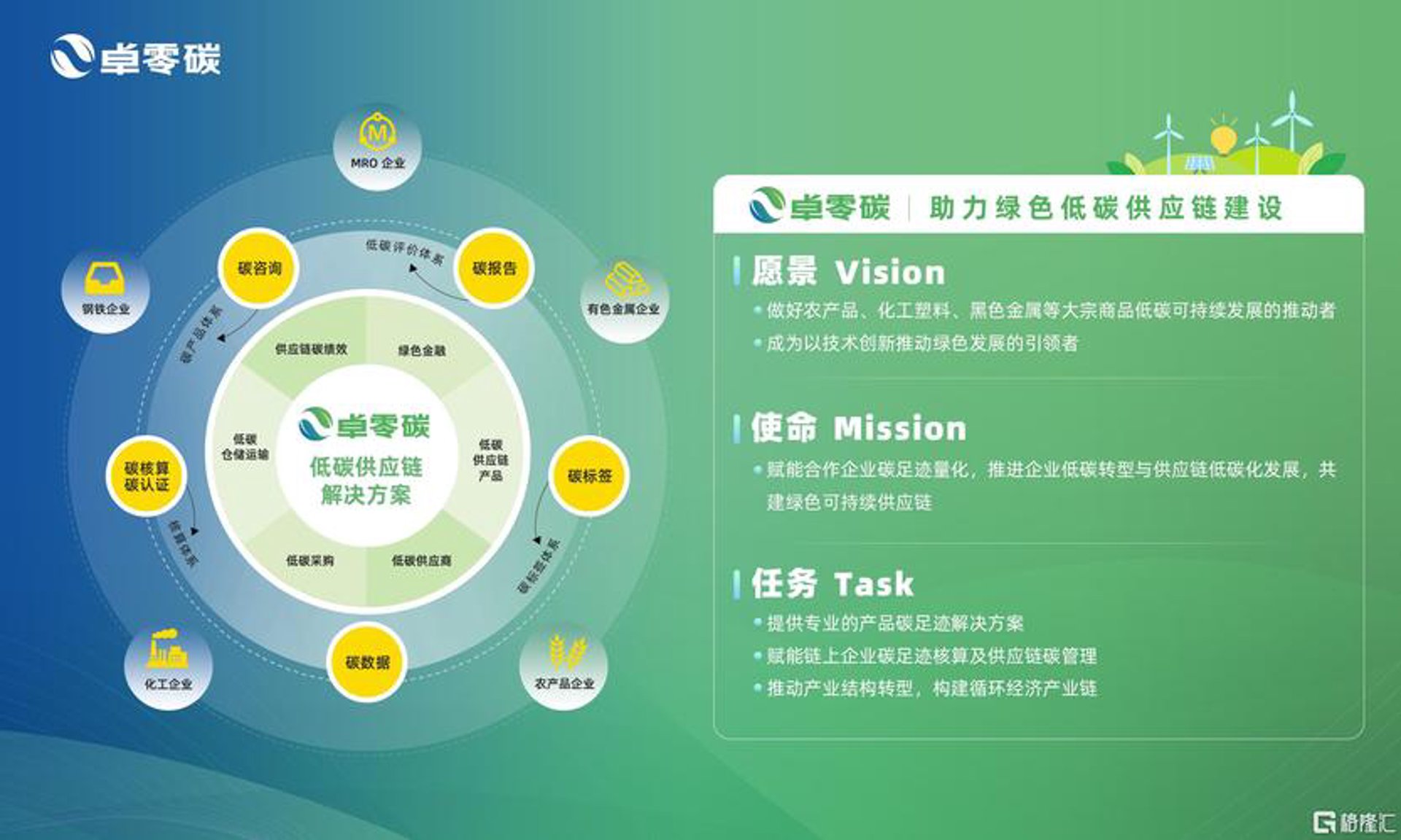 瑞绿节能科技